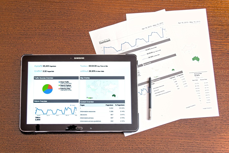 google ads management